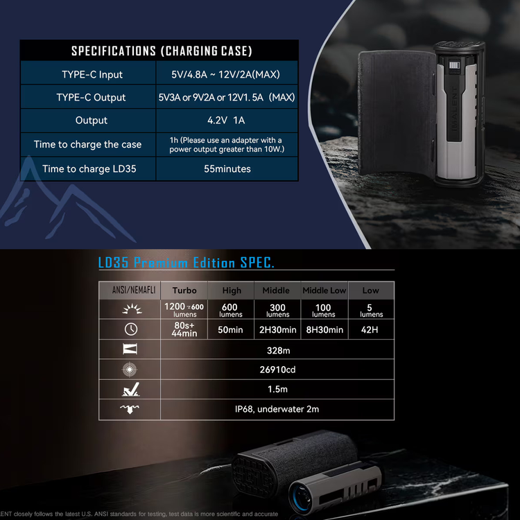 مشخصات چراغ قوه سبک و جمعوجور ایمالنت ال دی 35