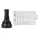 چراغ قوه ACEBEAM K75 با توان 6300 لومن و برد 2500 متر مشخصات