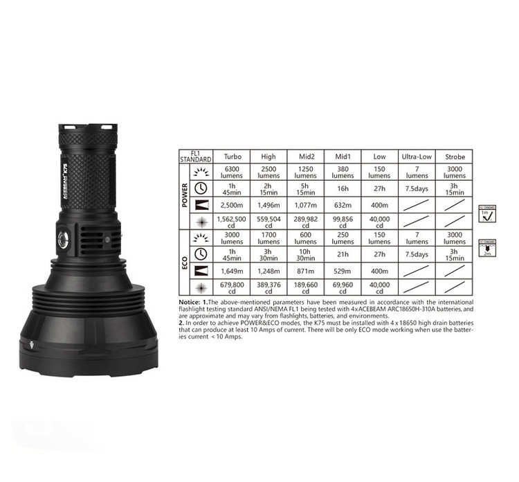 چراغ قوه ACEBEAM K75 با توان 6300 لومن و برد 2500 متر مشخصات