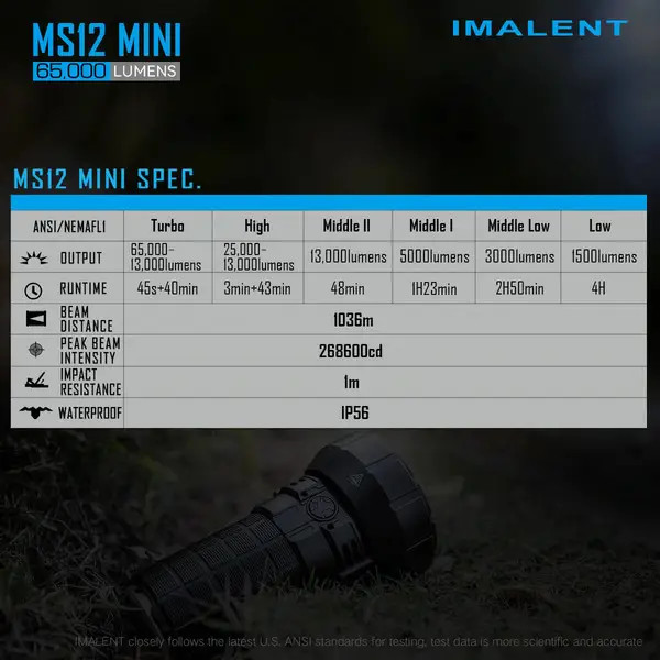 چراغ قوه امریکایی ایمالنت مدل ms12mini با 65000 لومن