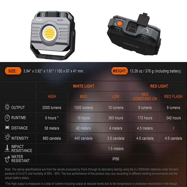 مشخصات نورافکن فنیکس CL28R
