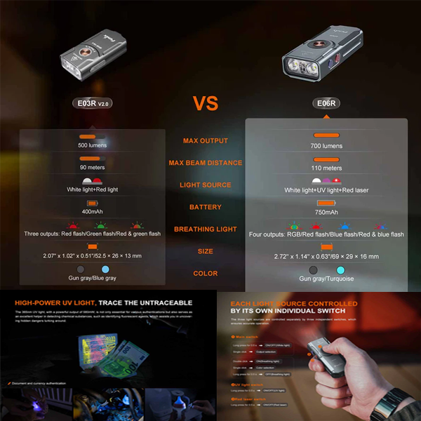 قیمت و مشخصات Fenix E06R